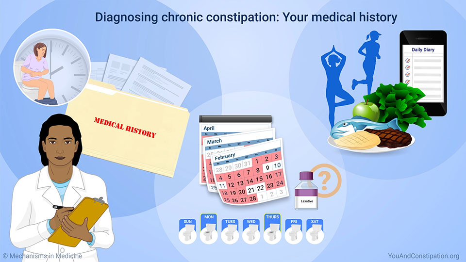 Diagnosing chronic constipation: Your medical history