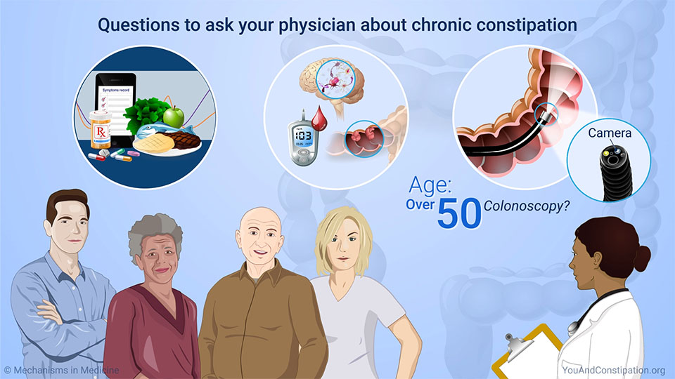 Questions to ask your physician about chronic constipation