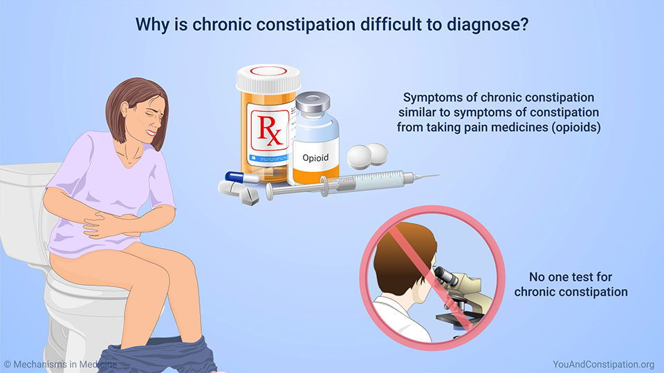 Why is chronic constipation difficult to diagnose?