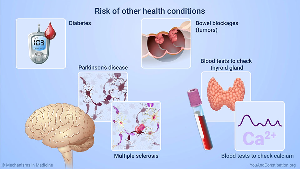 Risk of other health conditions