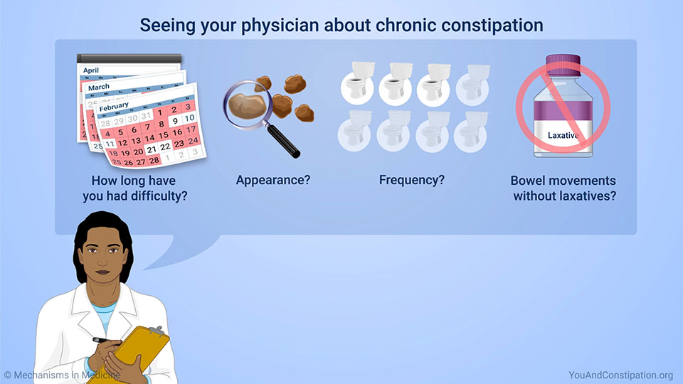 Seeing your physician about chronic constipation