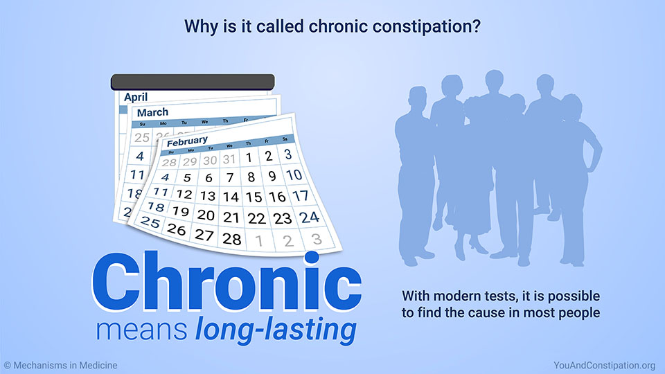 Why is it called chronic constipation?