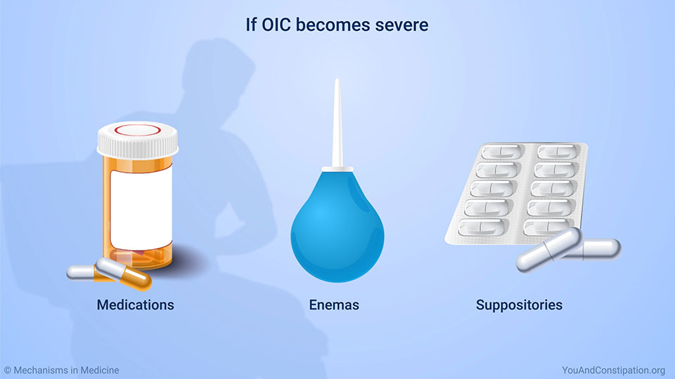 If OIC becomes severe
